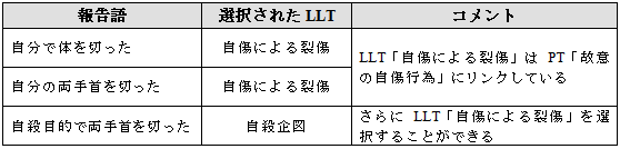 自傷